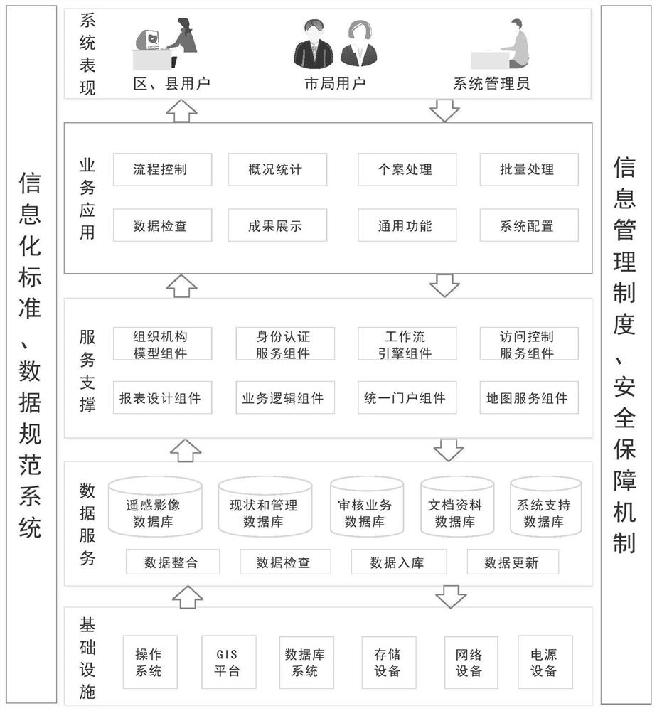 Remote sensing monitoring pattern spot docking system and using method thereof