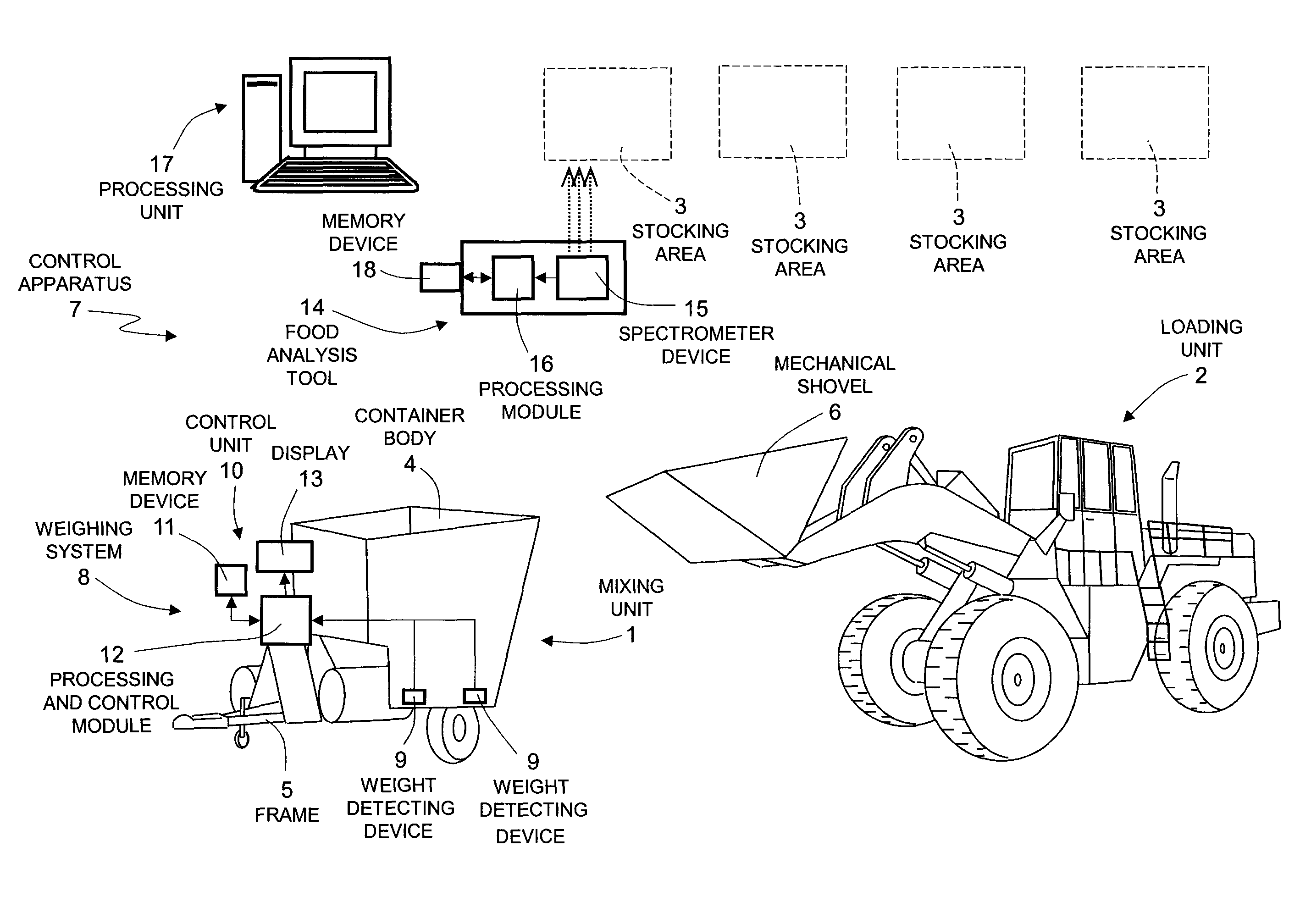 Method for controlling loading of foods in a food mixing unit and corresponding control apparatus