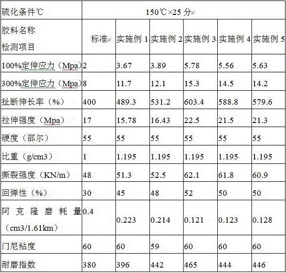 Special semi-steel radial tire for snow field and preparation method thereof