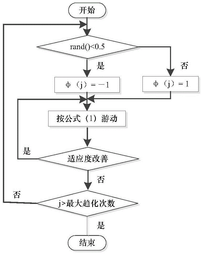 A global maximum power point tracking method for photovoltaic arrays