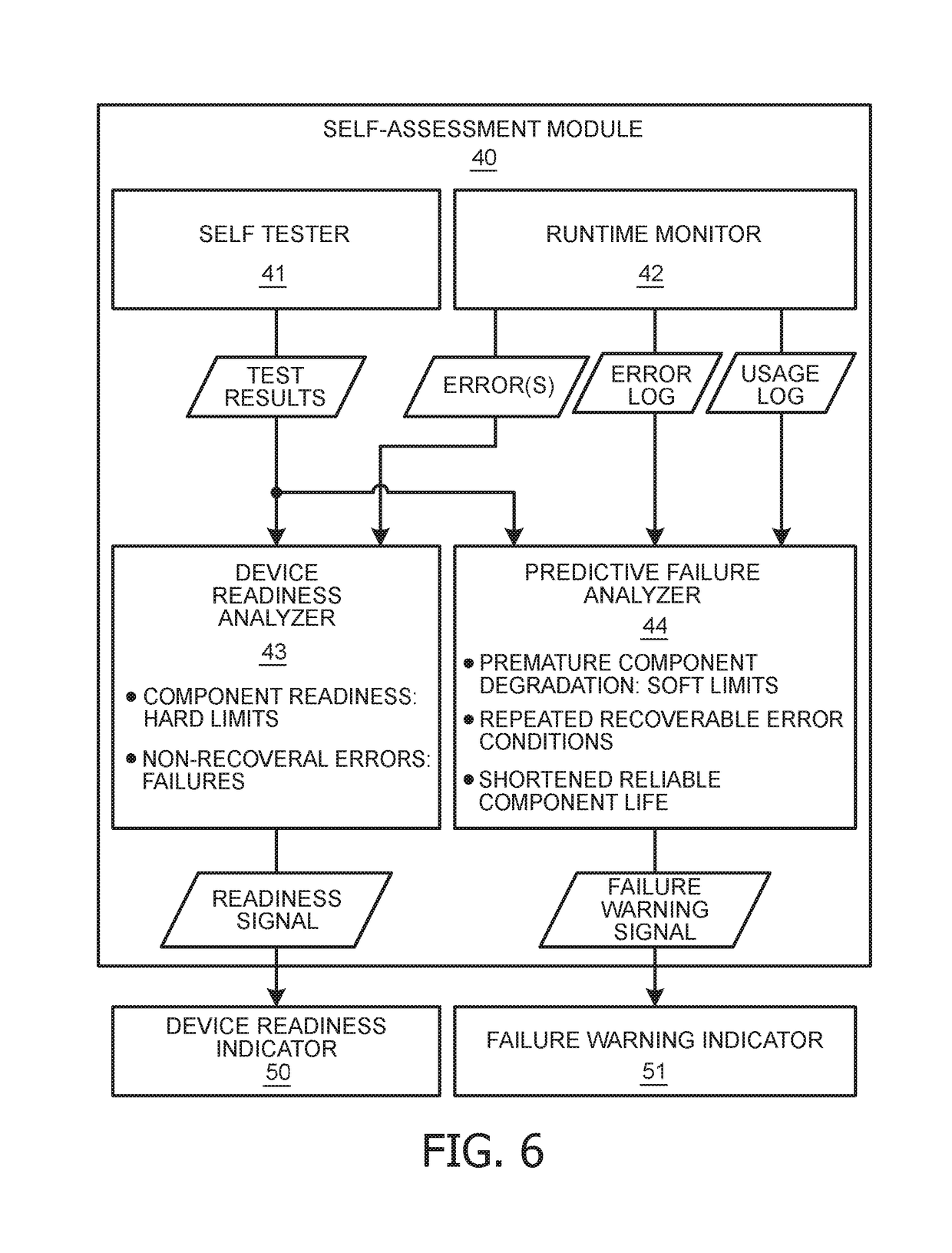 Advanced warning indicator for emergency medical devices