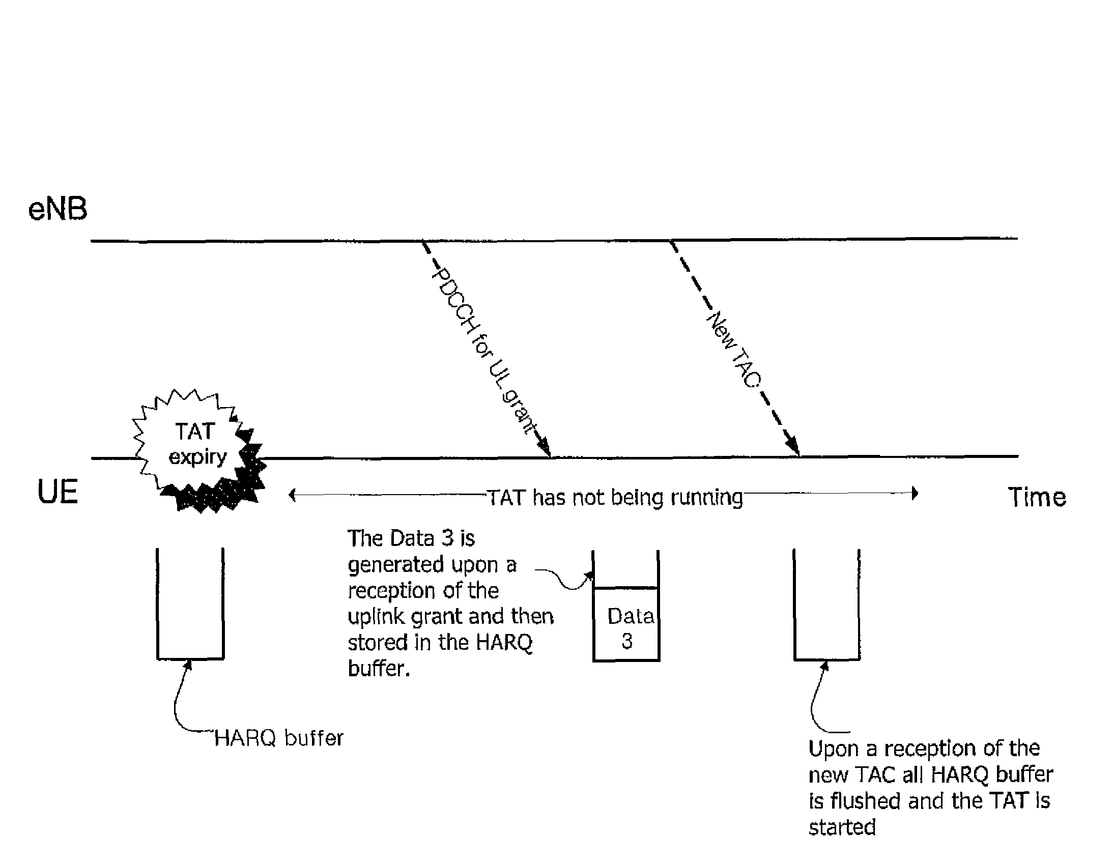 Method of an uplink HARQ operation at an expiry of time alignment timer