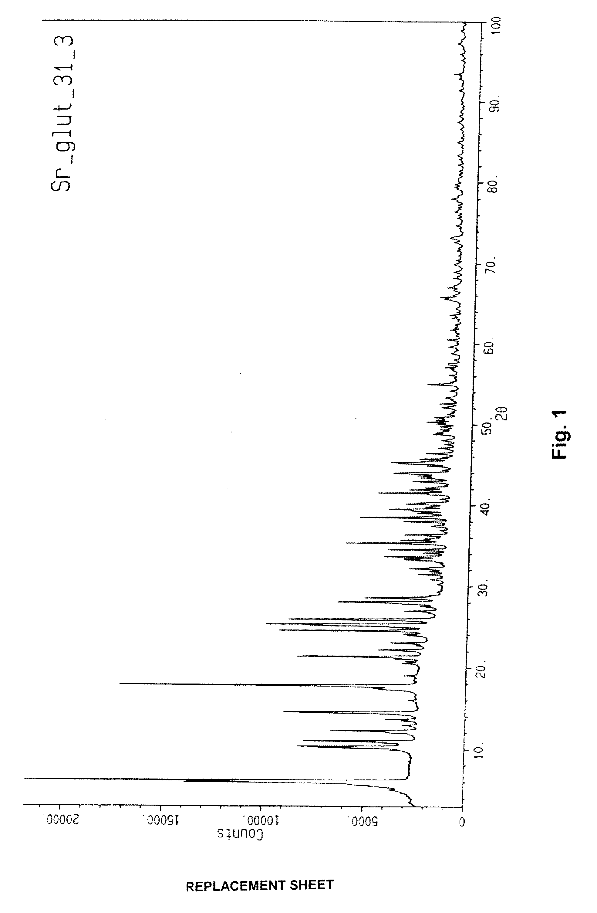 Controlled release composition containing a strontium salt