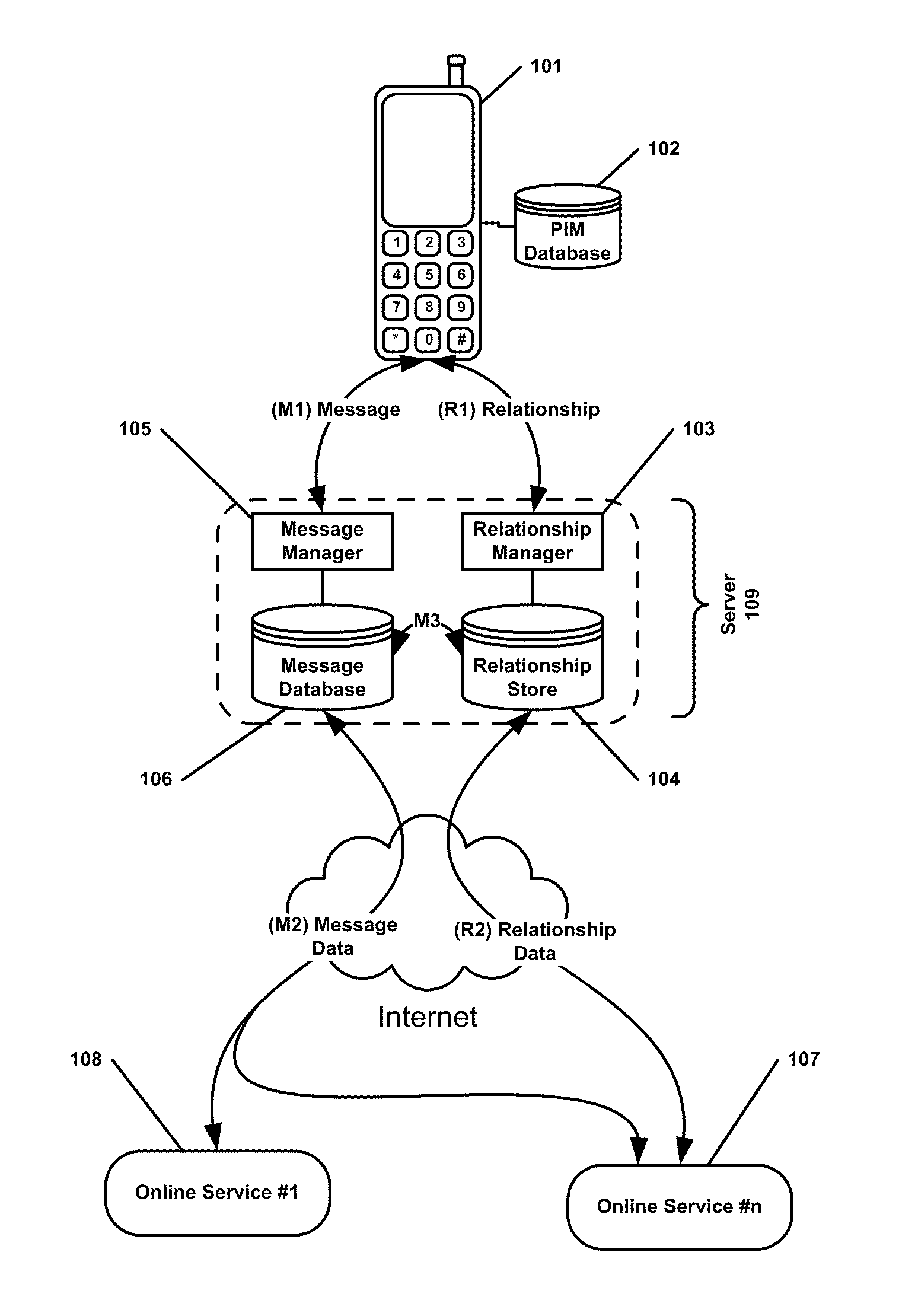 System for enhanced management of social networks on mobile devices