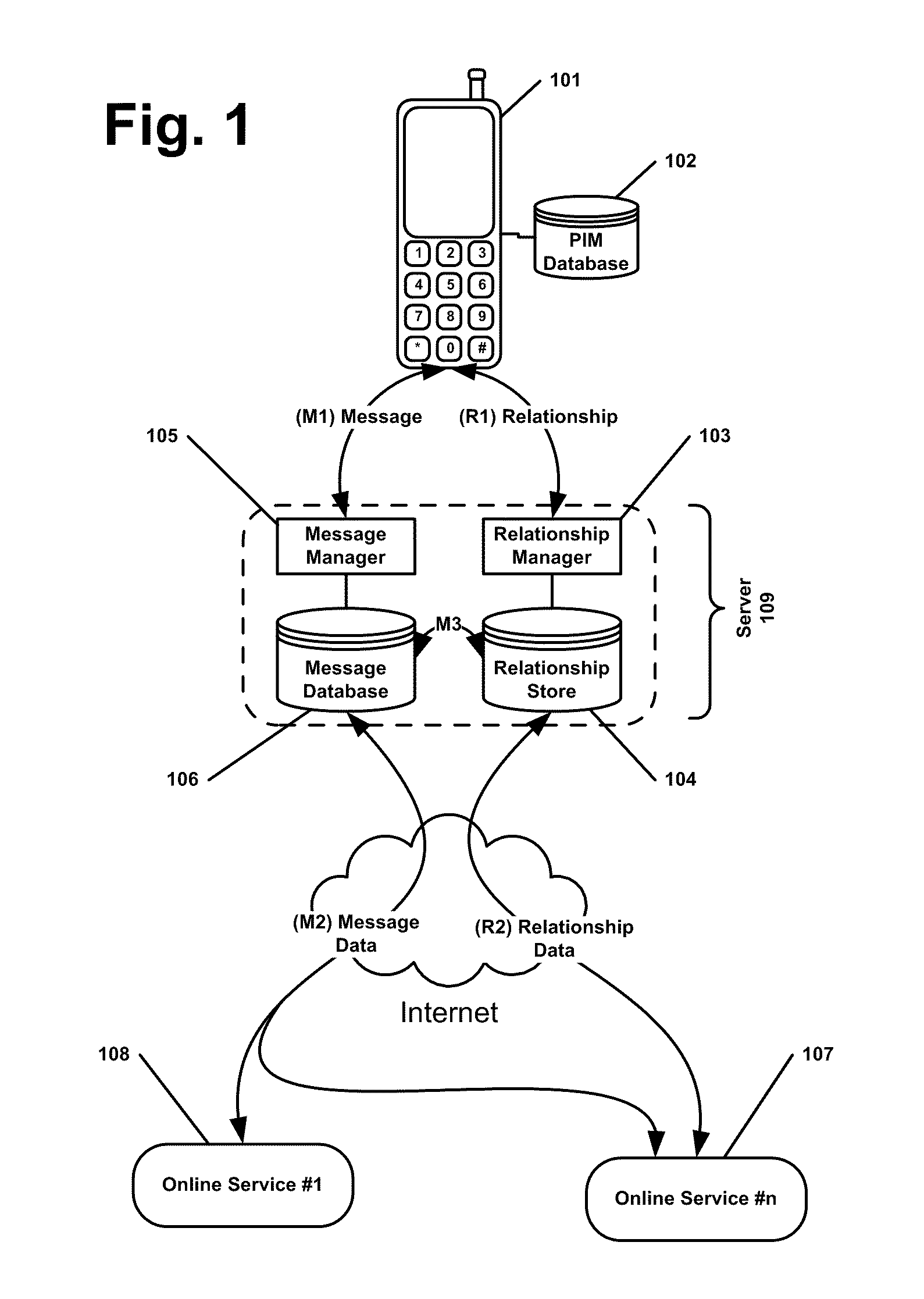 System for enhanced management of social networks on mobile devices