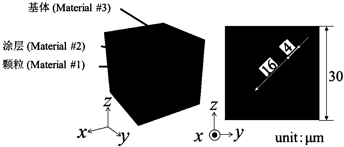 First-order perturbation expansion progressive homogenization method for statistical prediction of elastic constitutive matrix of random distributed composite materials