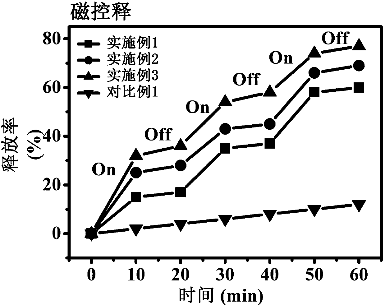 Multifunctional controlled-release anti-inflammatory analgesic paste and preparation method and application thereof