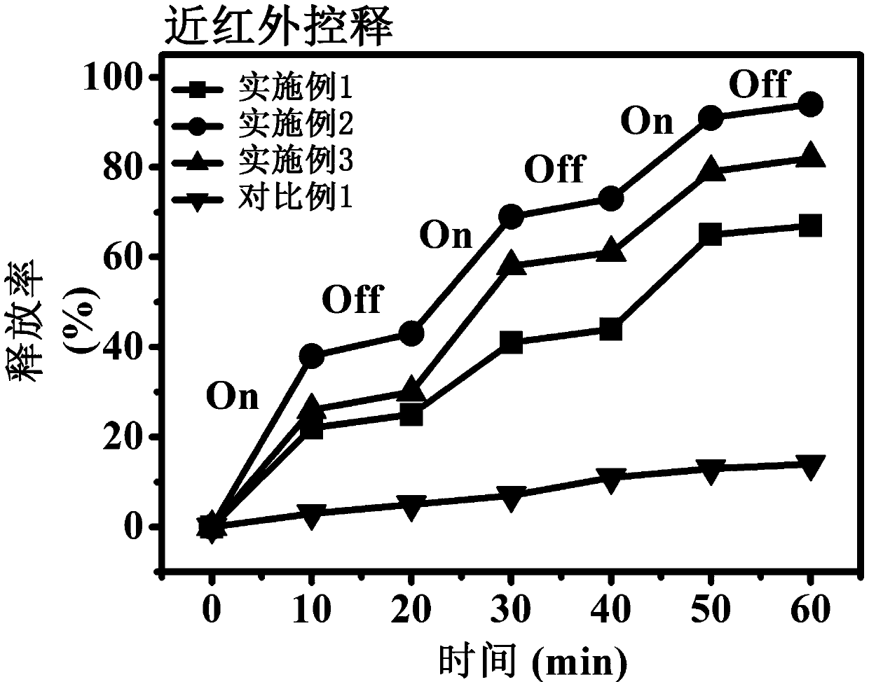 Multifunctional controlled-release anti-inflammatory analgesic paste and preparation method and application thereof