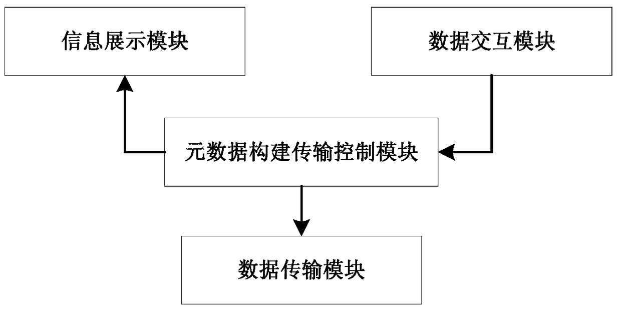 A method and system for on-demand and low-cost transmission of multi-level metadata