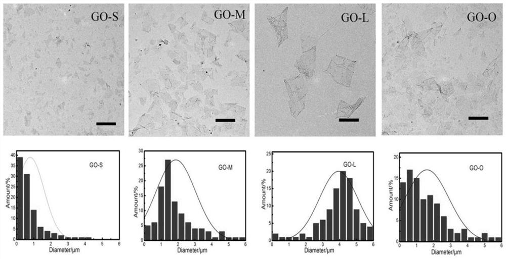 A method for continuous size classification of graphene materials using packed columns