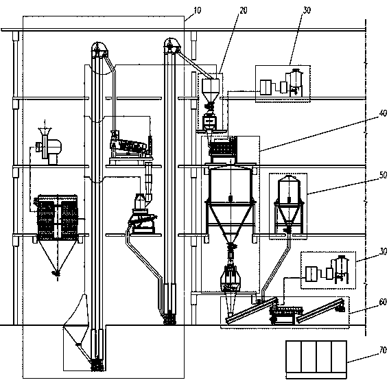 Equipment and method for processing of koji-making