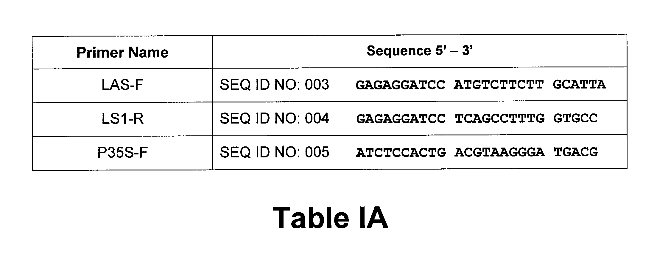 Method for generating resistance against citrus diseases caused by insects, fungi, oomycetes, bacteria or nematodes