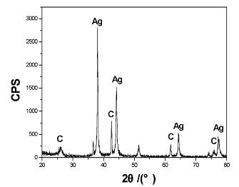 Silver-plated carbon nanotube heat-conducting adhesive and preparation method thereof