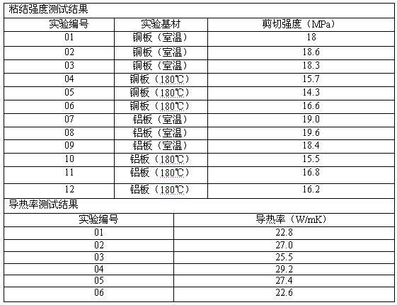 Silver-plated carbon nanotube heat-conducting adhesive and preparation method thereof