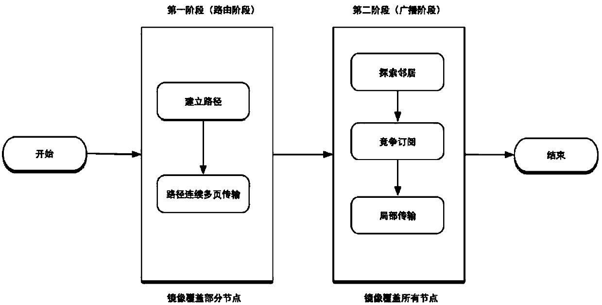 Wireless sensor network code distribution method based on multiple umbrella-shaped paths