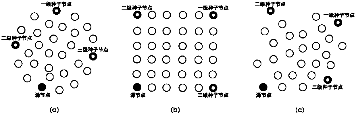 Wireless sensor network code distribution method based on multiple umbrella-shaped paths