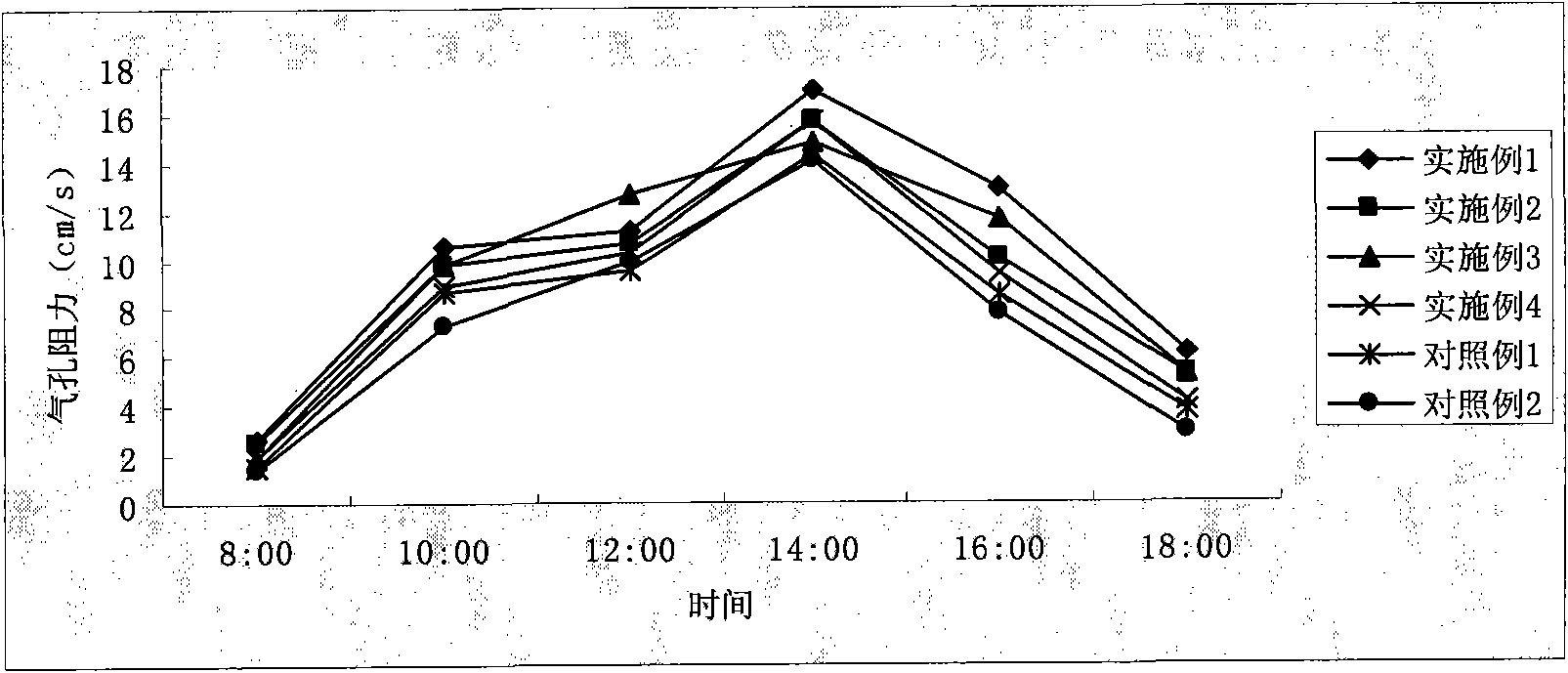 Antitranspirant foliar fertilizer and preparation method thereof