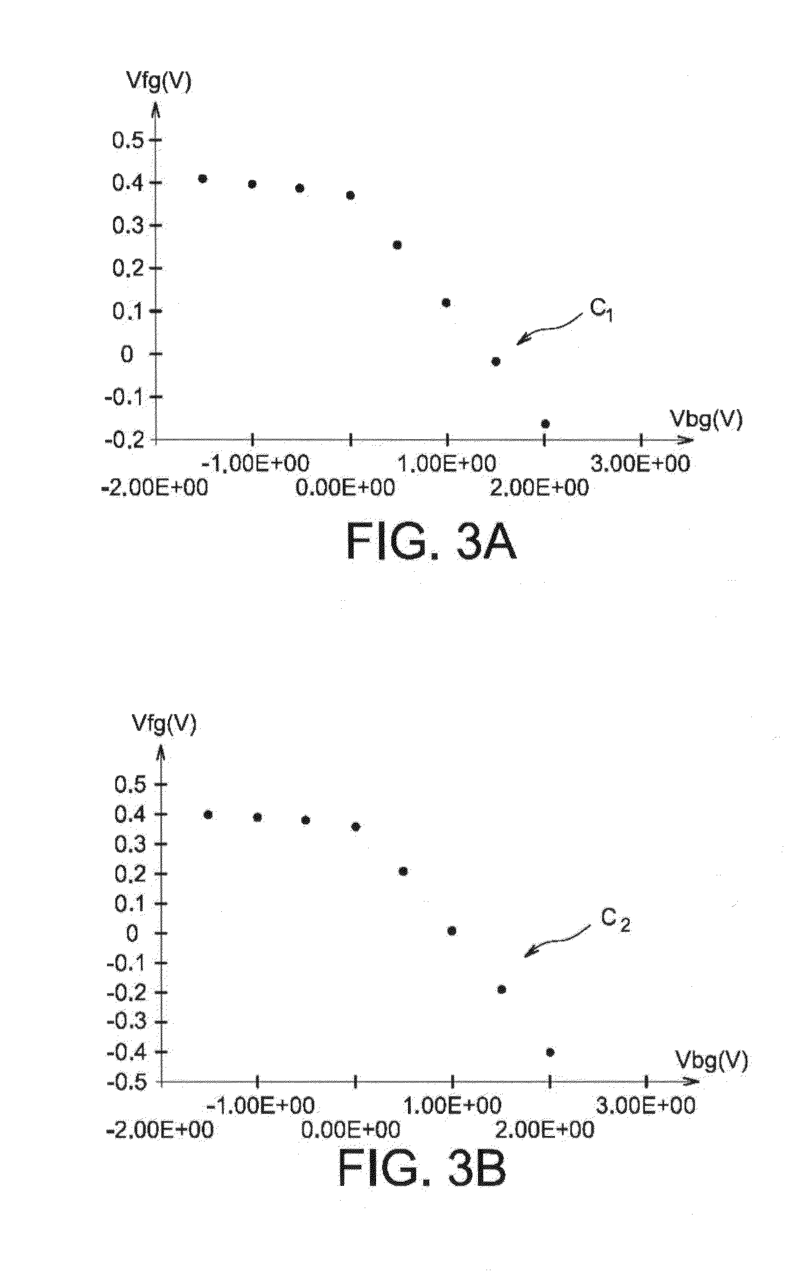 UTBB CMOS imager having a diode junction in a photosensitive area thereof