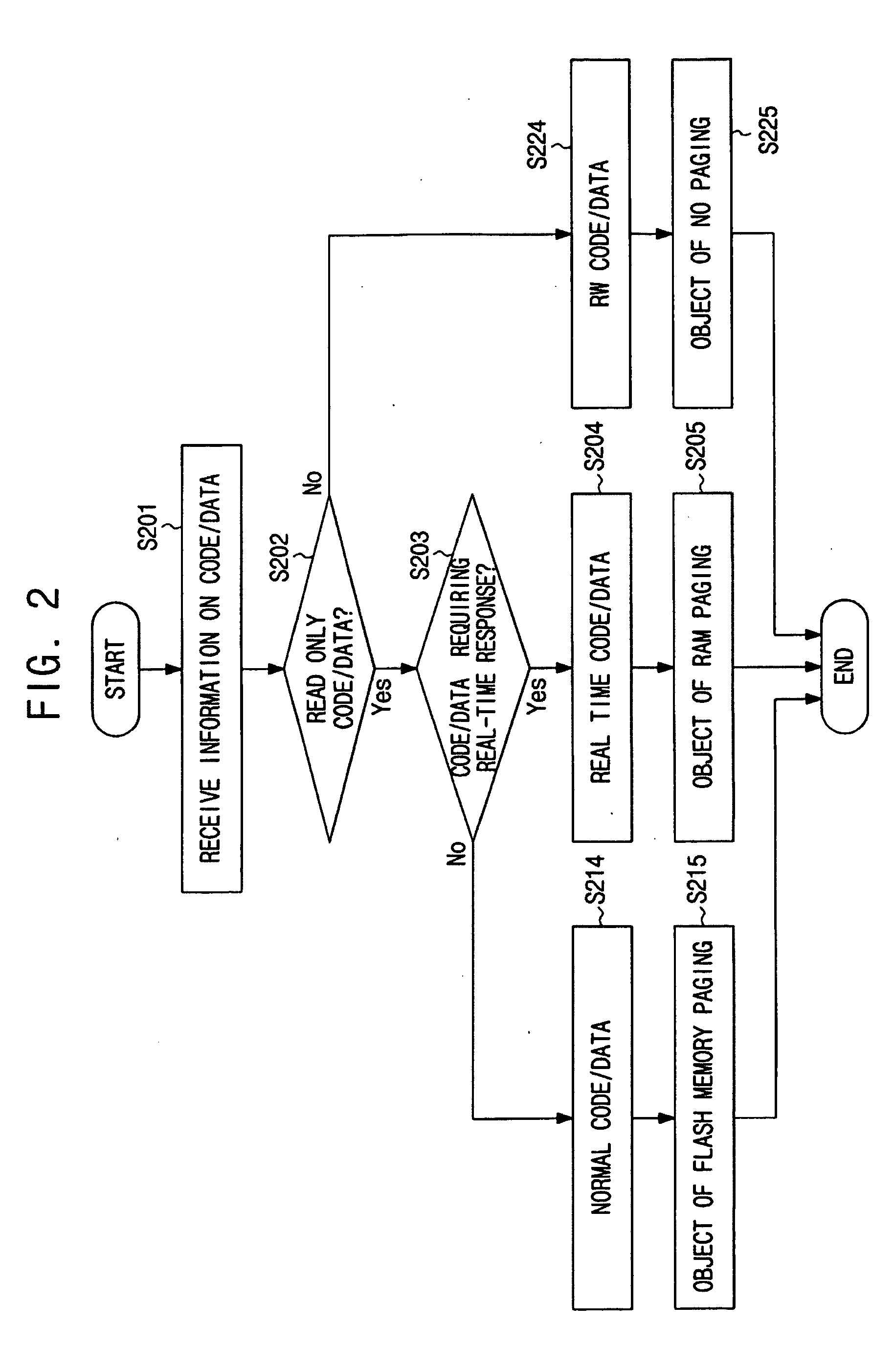 Method and terminal for demand paging at least one of code and data requiring real-time response