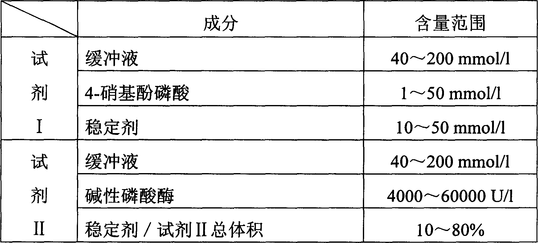 Process for determining content of zinc ion by enzyme method and kit for diagnosing zine ion thereof