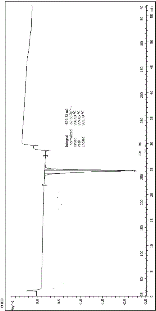 Novel organic electroluminescent material and organic light emitting diode device using electroluminescent material