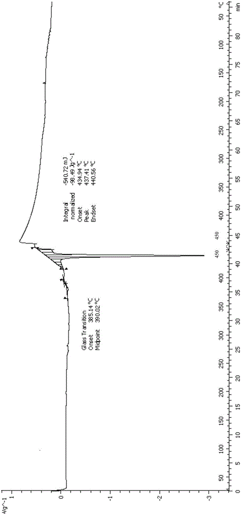 Novel organic electroluminescent material and organic light emitting diode device using electroluminescent material