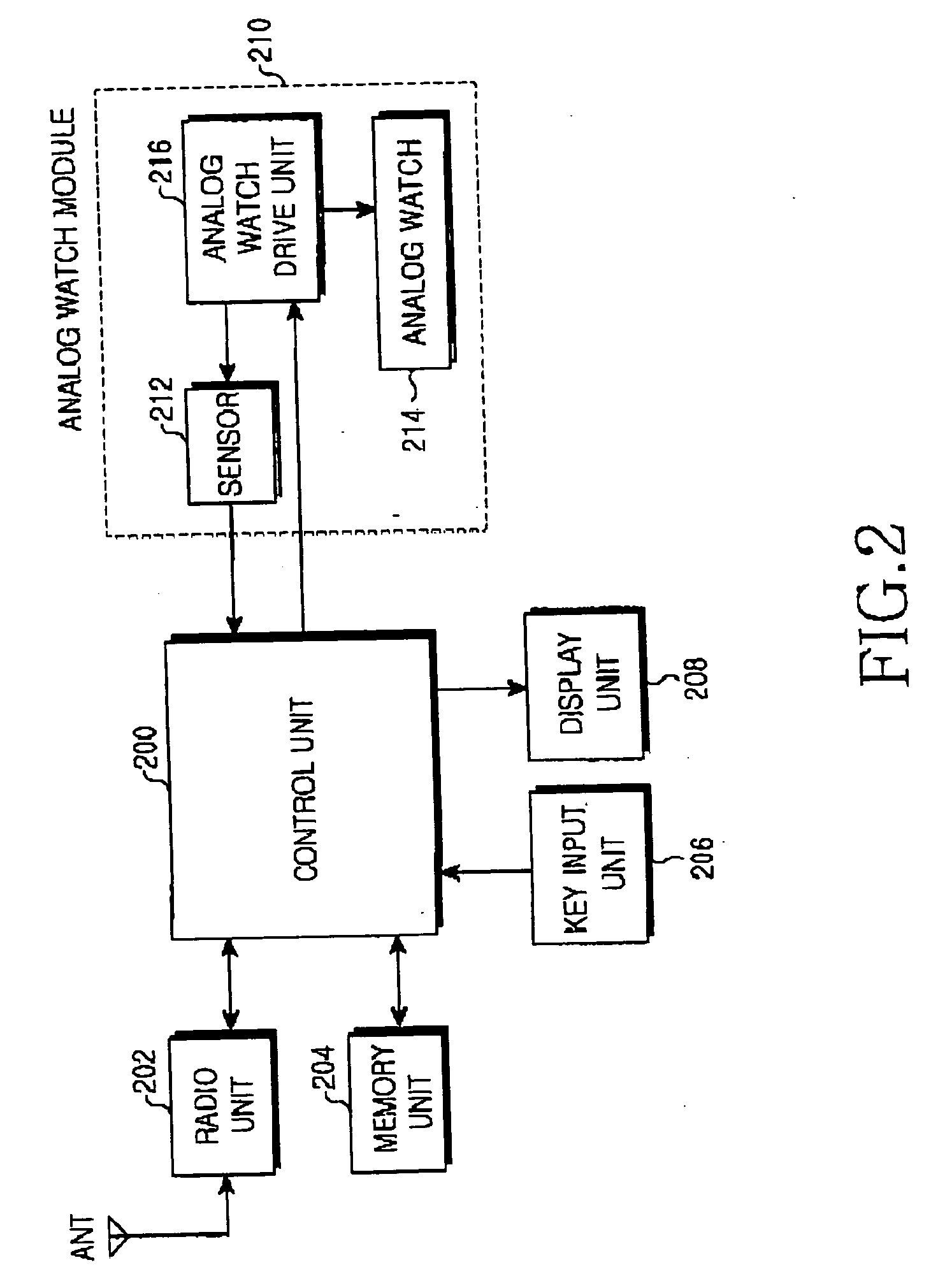 Device and method for automatically adjusting time of analog watch in analog watch-mounted terminal