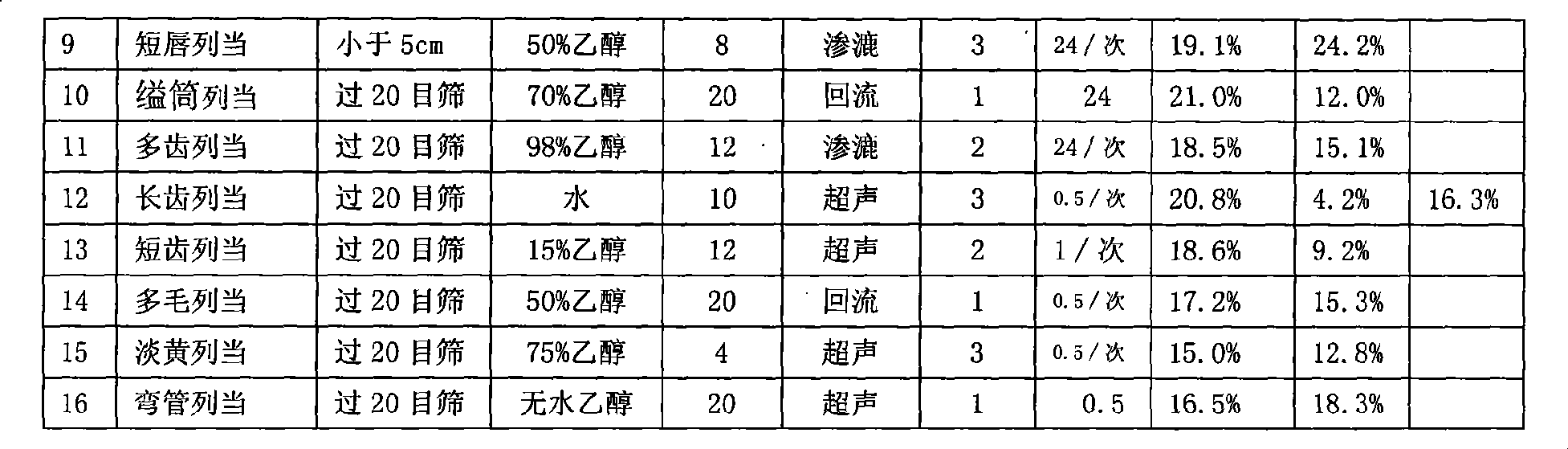 Broomrape extract, broomrape total glycosides, broomrape polysaccharide as well as preparation method and application thereof