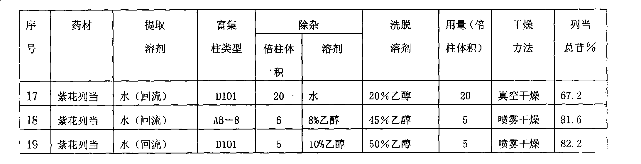 Broomrape extract, broomrape total glycosides, broomrape polysaccharide as well as preparation method and application thereof