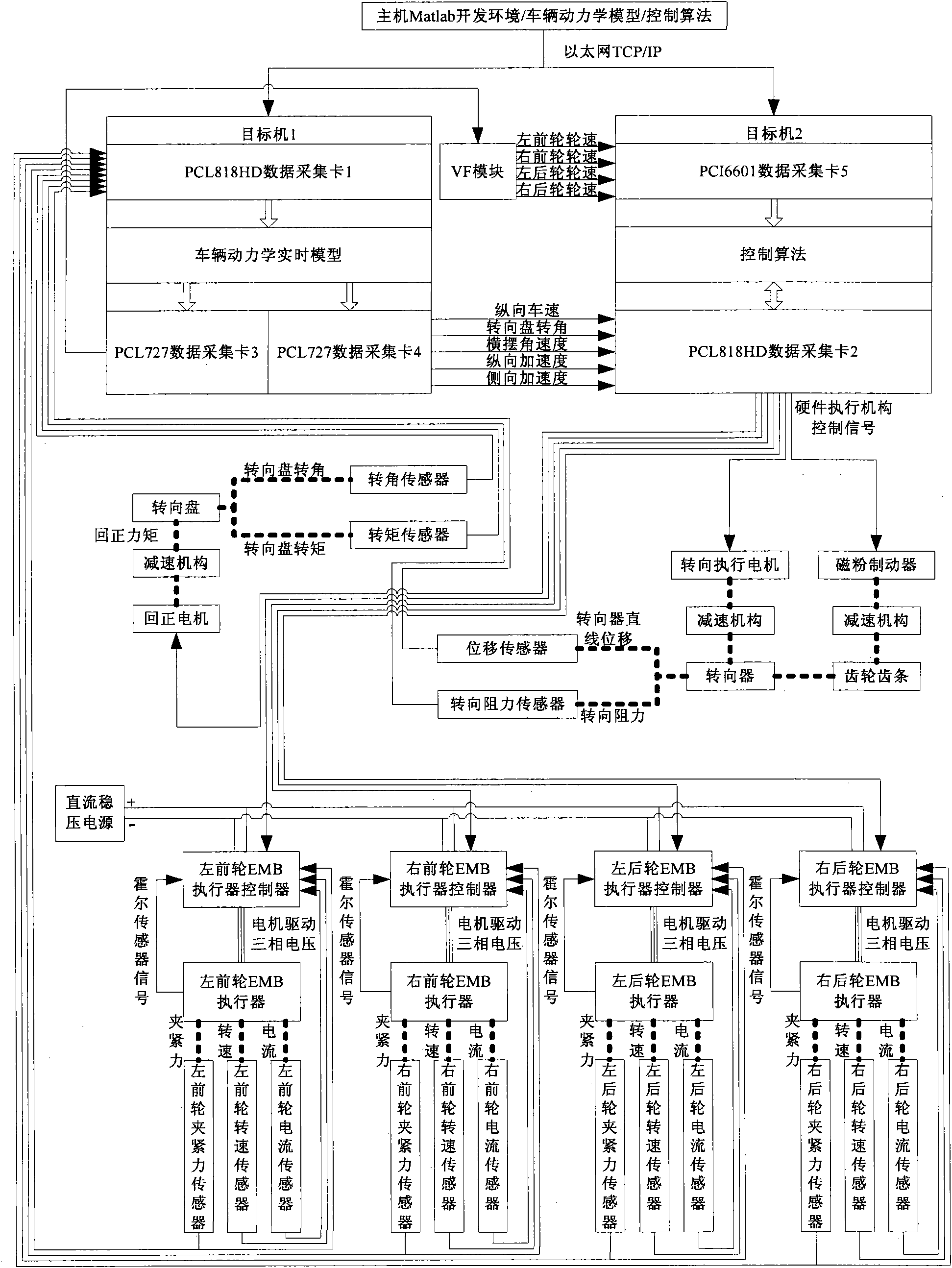 Brake-by-wire and steer-by-wire hardware-in-the-loop test bench for vehicle