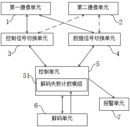 Code scanning method of double-camera code scanning engine