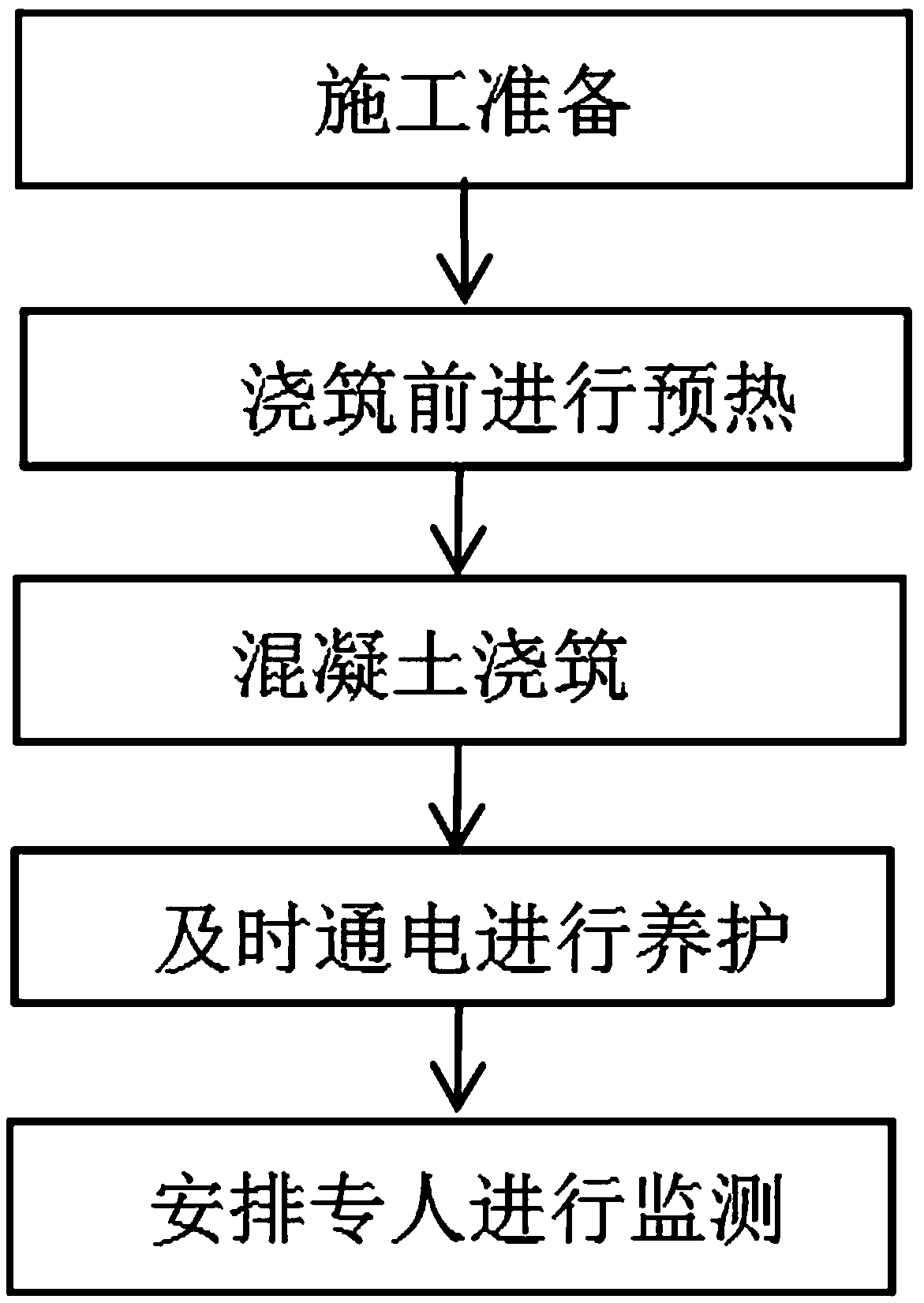 Construction method for curing concrete in winter by all-automatic electric steam generator