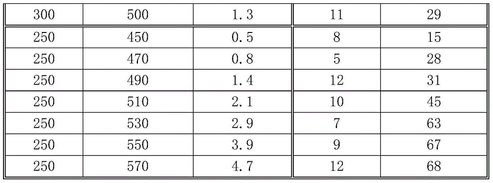 LPCVD initial-deposition furnace temperature accurate control method