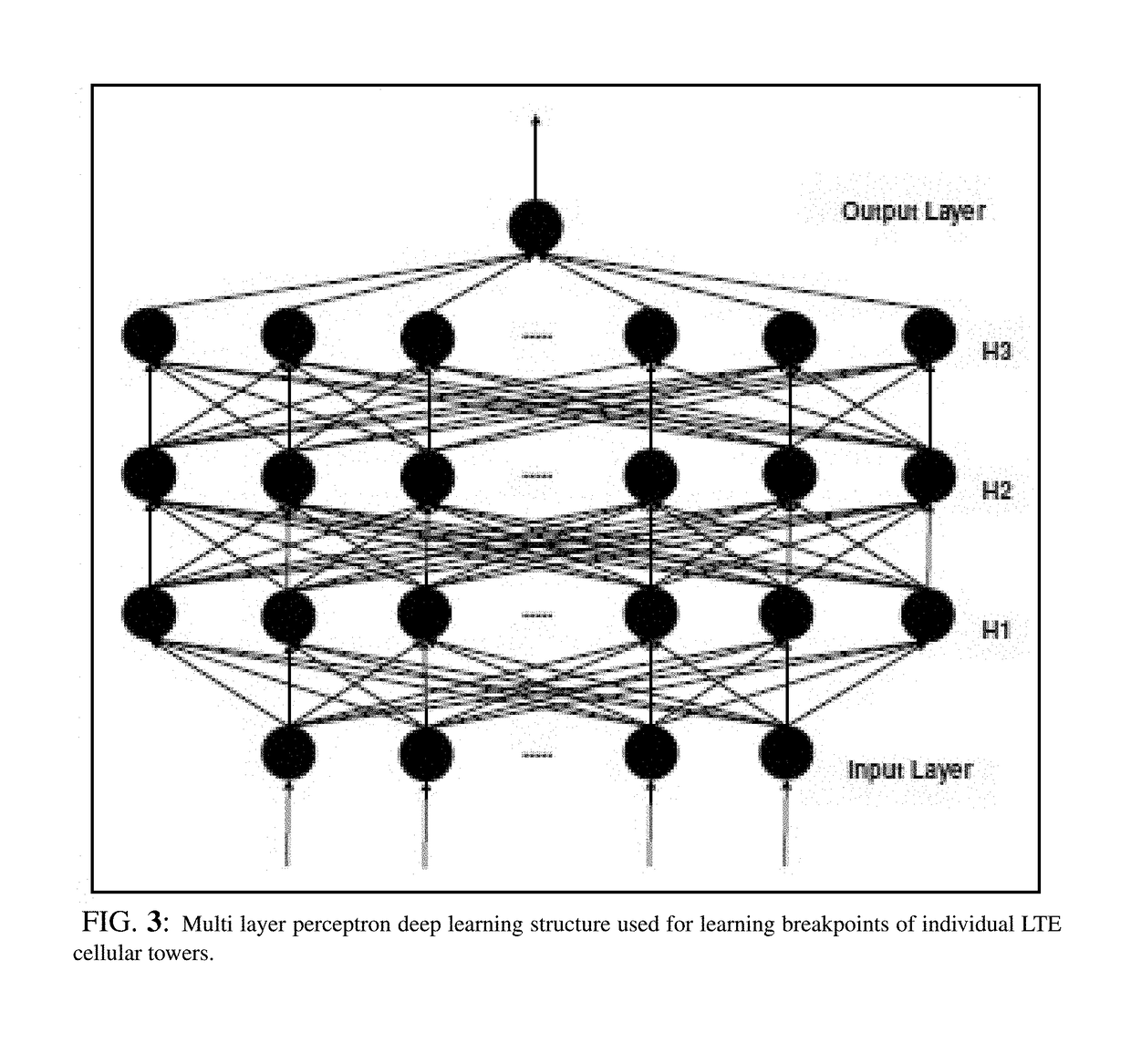 Congestion reduction of LTE networks