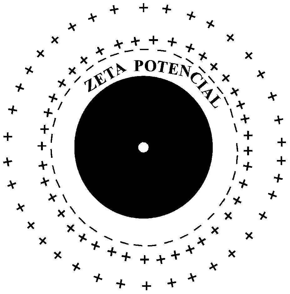 Preparation method of multi-dendritic colloidal gold nanoparticles with controllable particle size and high light absorption intensity