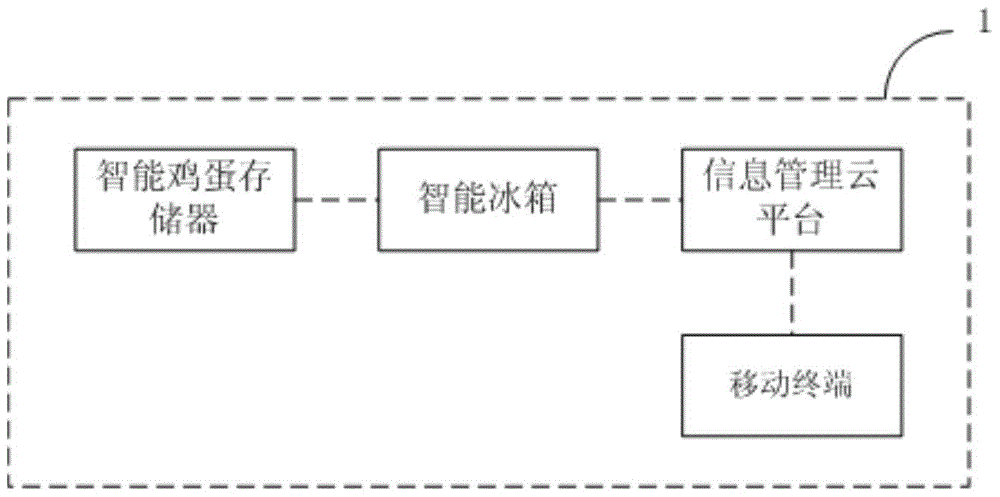 Intelligent egg storage system and intelligent egg storage management method