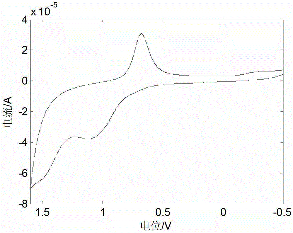 Method for identifying millet wine storage time based on multi-electrode sensing technology