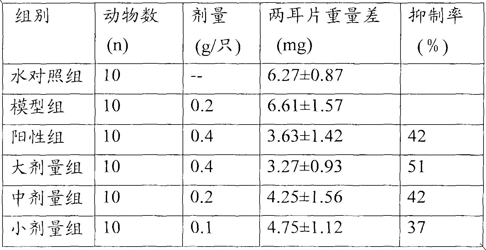Traditional Chinese medicine composition for treating burn and preparation method thereof