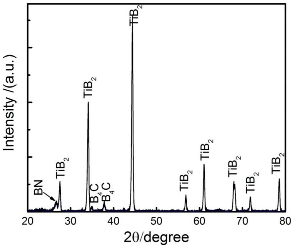 A kind of preparation method of high-strength, high-hardness and low-modulus titanium boride nanocomposite ceramics