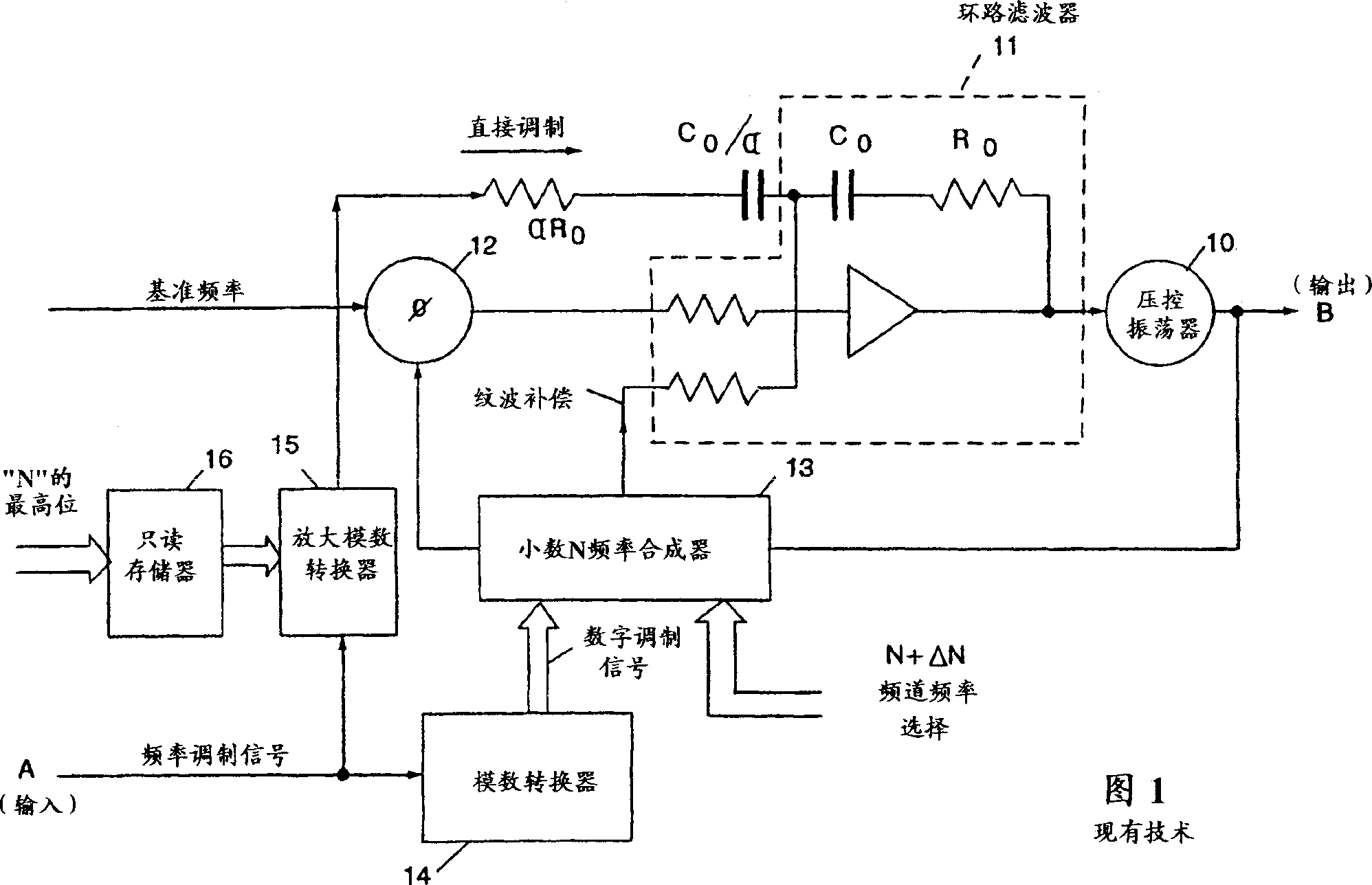 System and methods for automatic deviation setting and control in radio transmitters