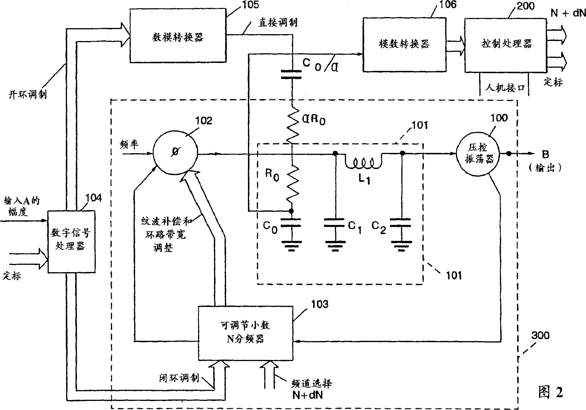 System and methods for automatic deviation setting and control in radio transmitters