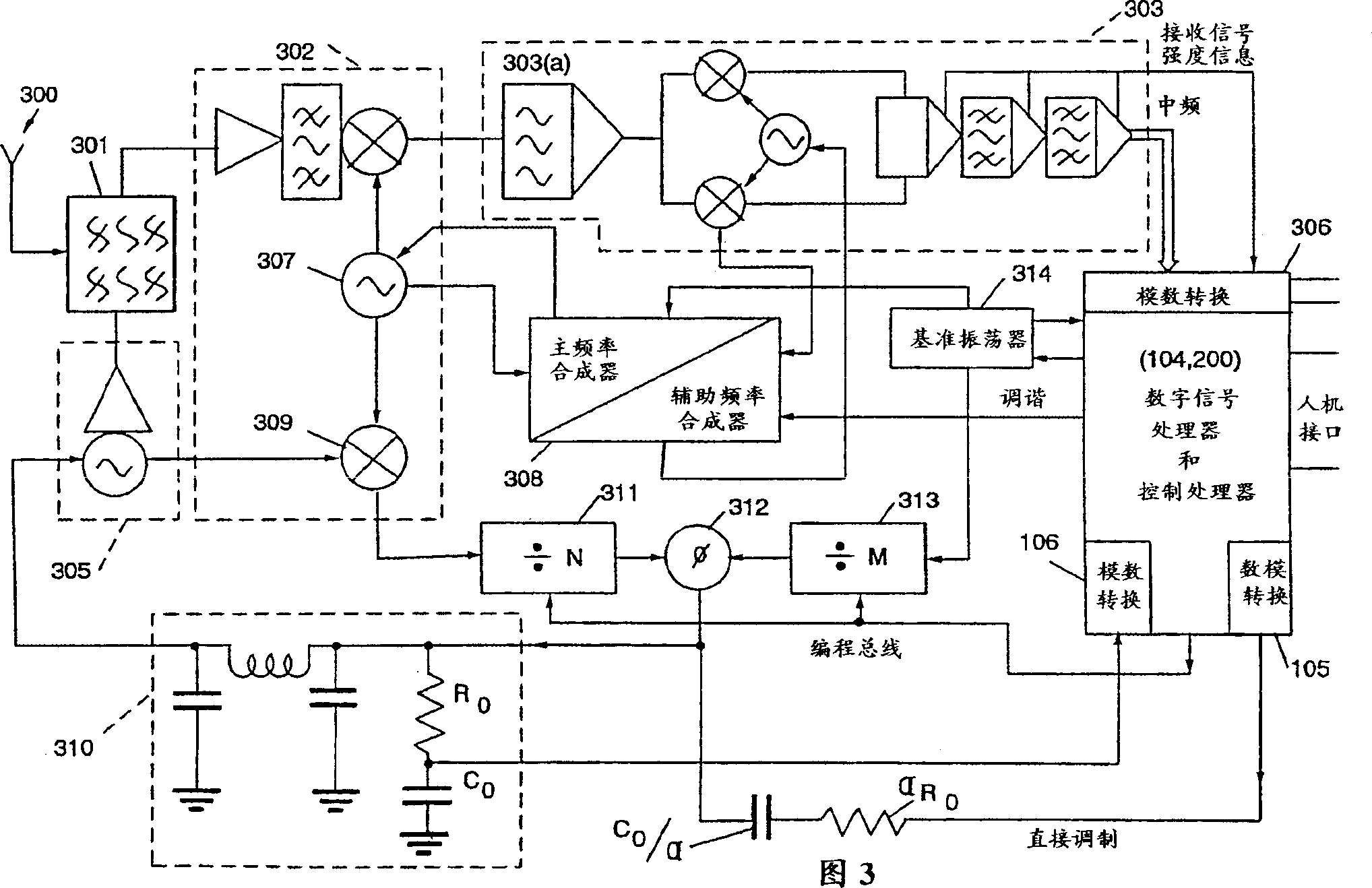 System and methods for automatic deviation setting and control in radio transmitters