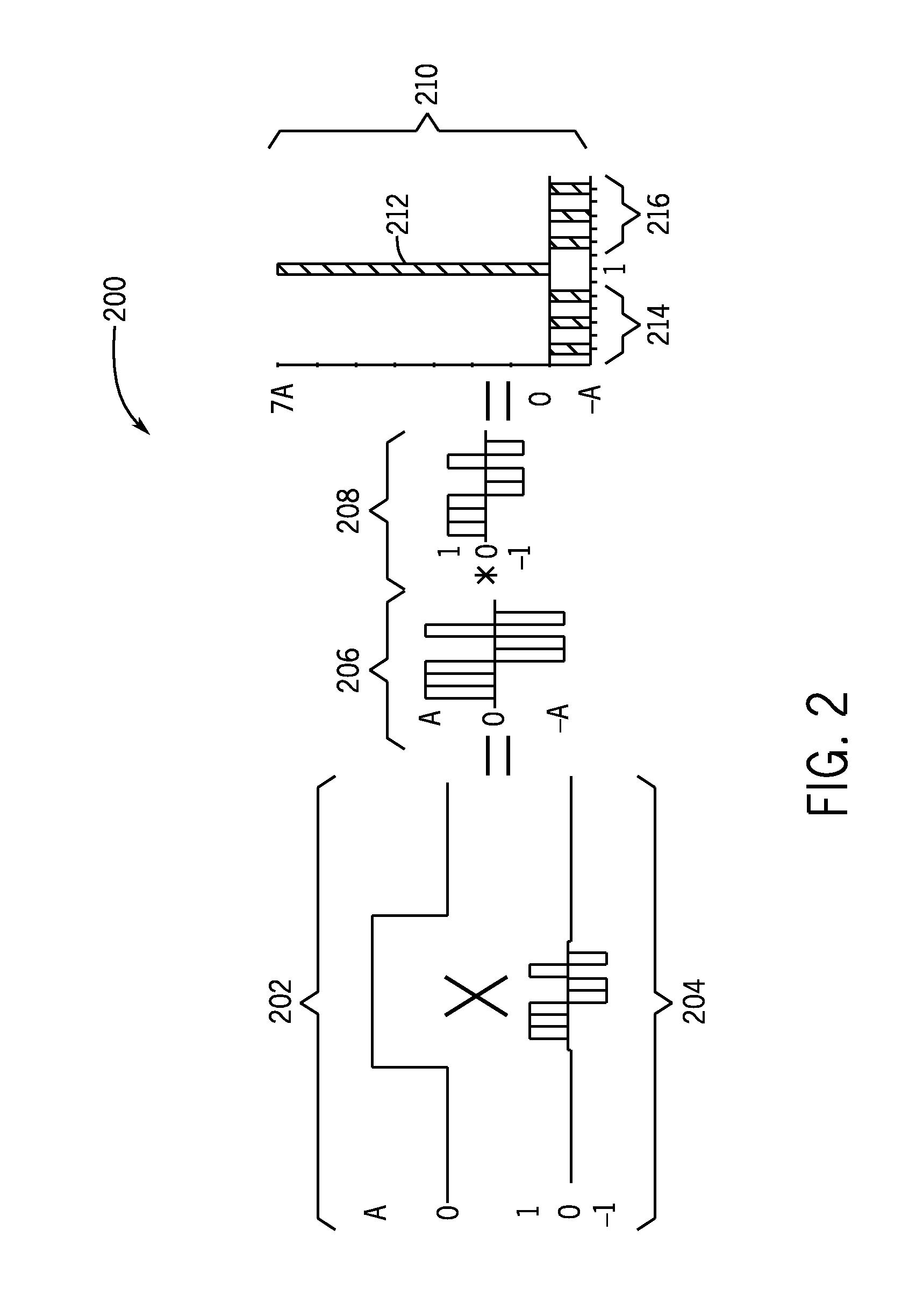 System and method for biological signal processing with highly auto-correlated carrier sequences