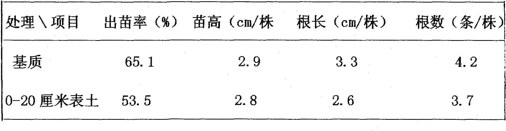 Soilless seedling raising medium for stevia rebaudiana and preparation method thereof