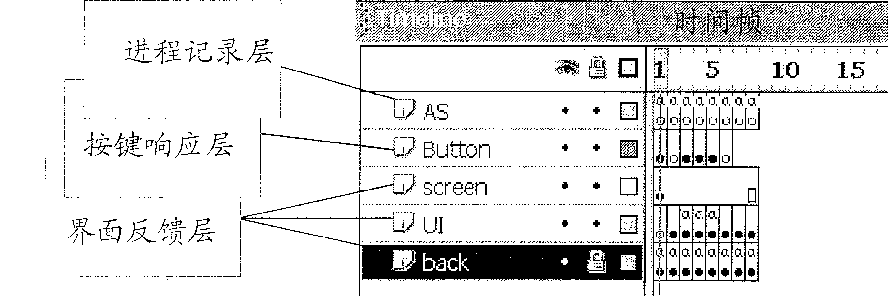 High fidelity emulated user interface test method