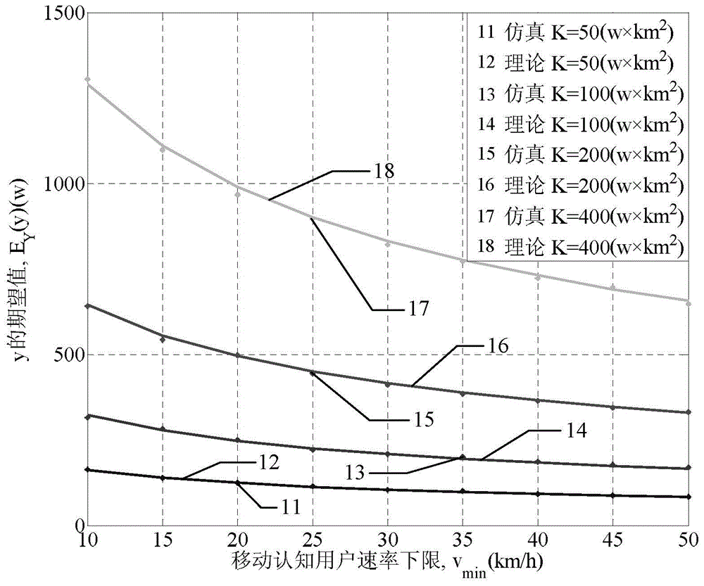 Method for obtaining detection performance parameter of cognitive radio frequency spectrum perception system in moving scene