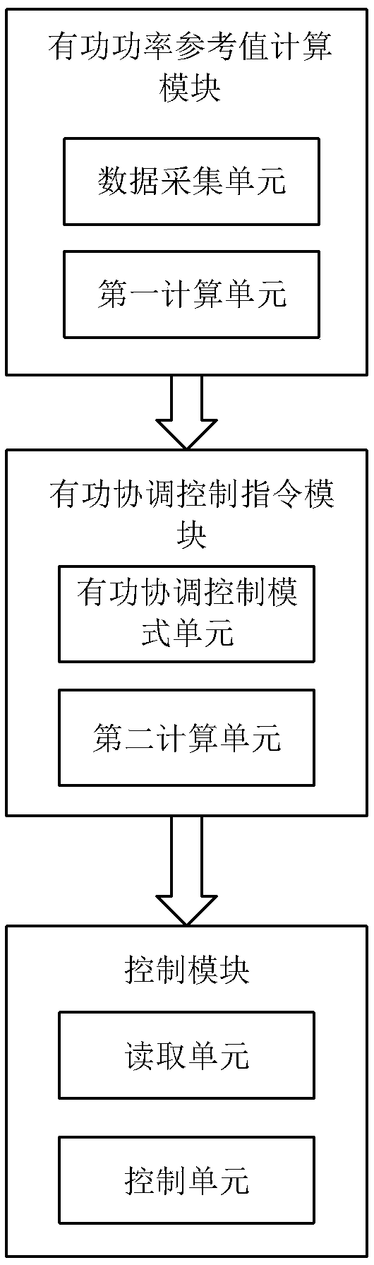 Active power coordination control method and system of an optical storage power station