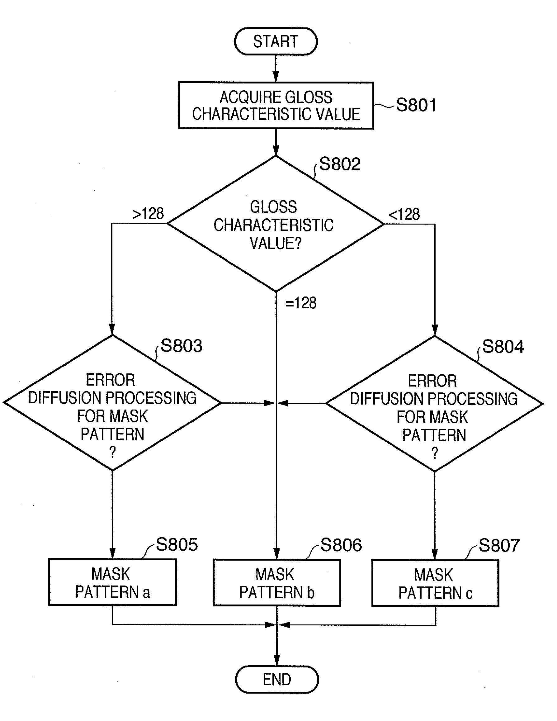 Image forming apparatus and control method thereof