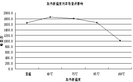 Application of solid phase microextraction in content analysis of naphthalene in Corex furnace gas