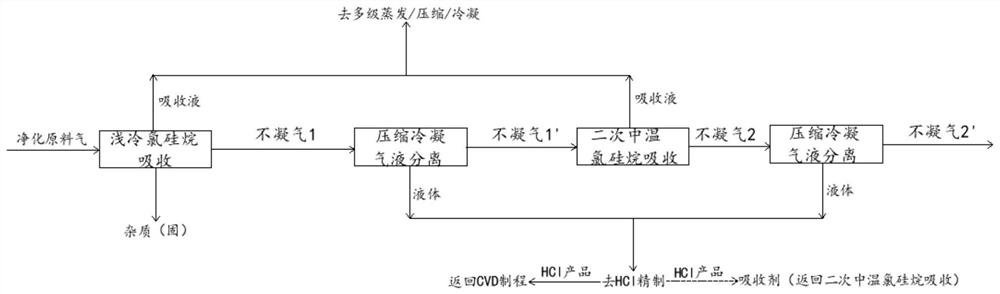 FTrPSA recovery and reutilization method of chlorine-based SiC-CVD epitaxial process tail gas generated by reaction of ethylene and silane